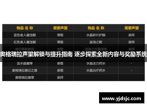 奥格瑞拉声望解锁与提升指南 逐步探索全新内容与奖励系统