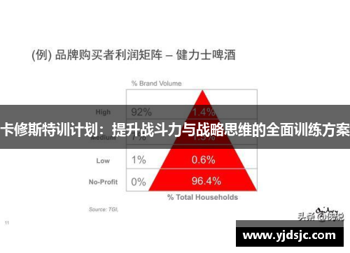 卡修斯特训计划：提升战斗力与战略思维的全面训练方案